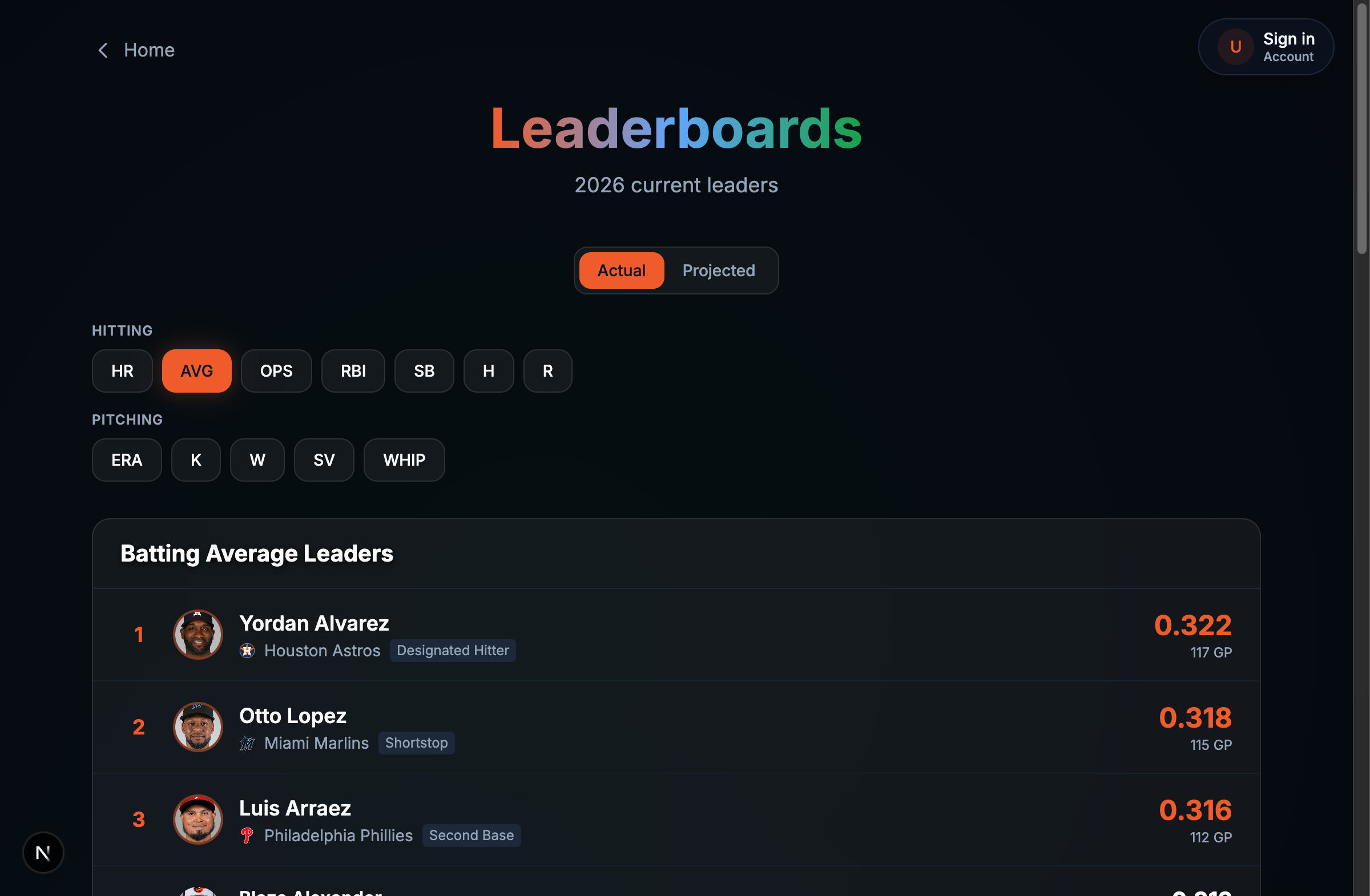 Ballpark Genius batting average leaderboard after the fix, led by Yordan Alvarez at .322 across 117 games played